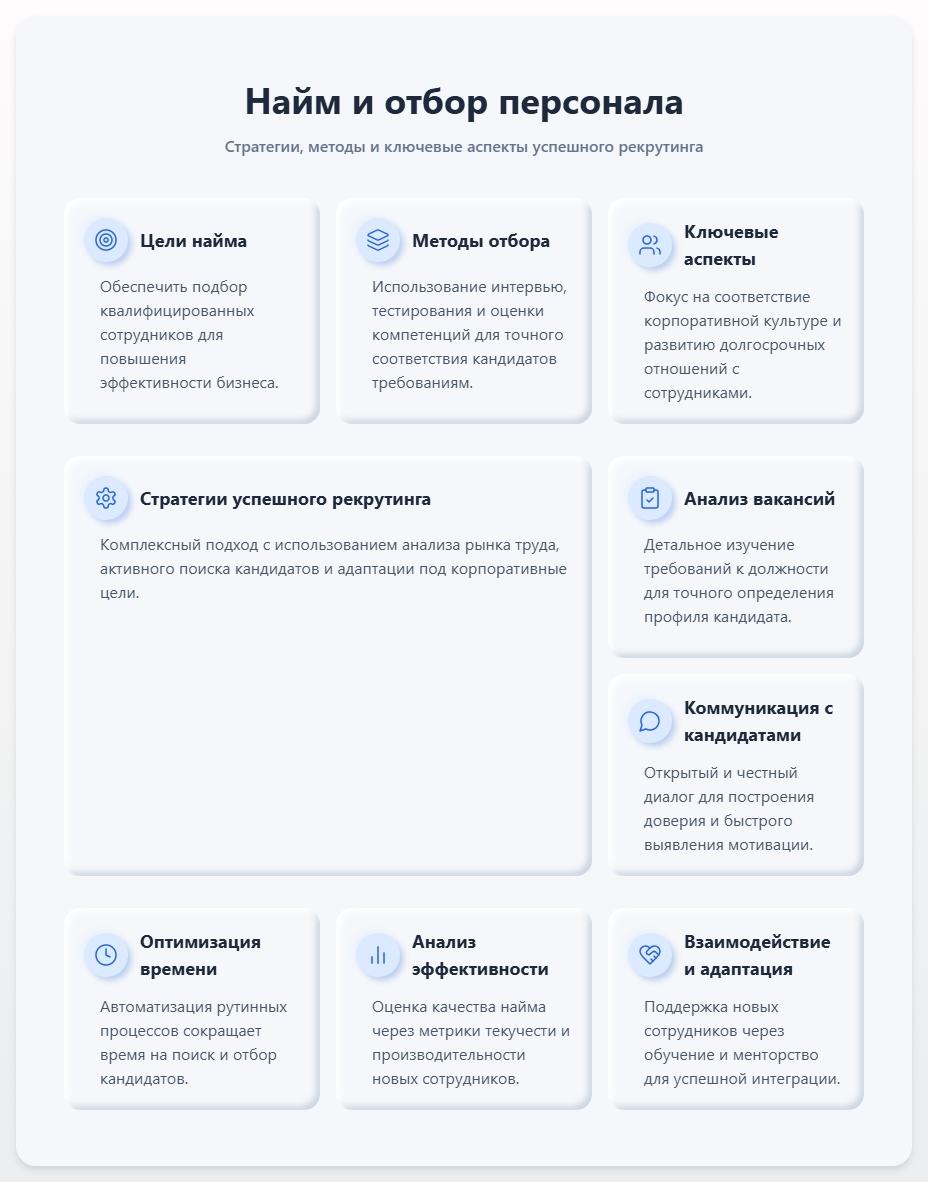 схема Найм и отбор персонала