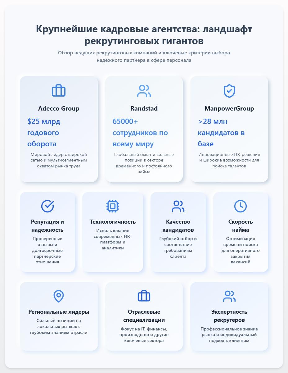 схема Крупнейшие кадровые агентства