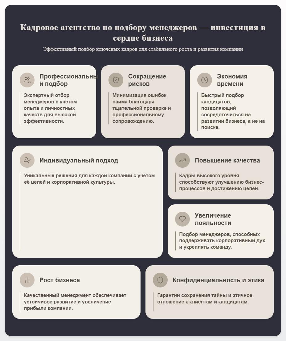 схема Кадровое агентство по подбору менеджеров