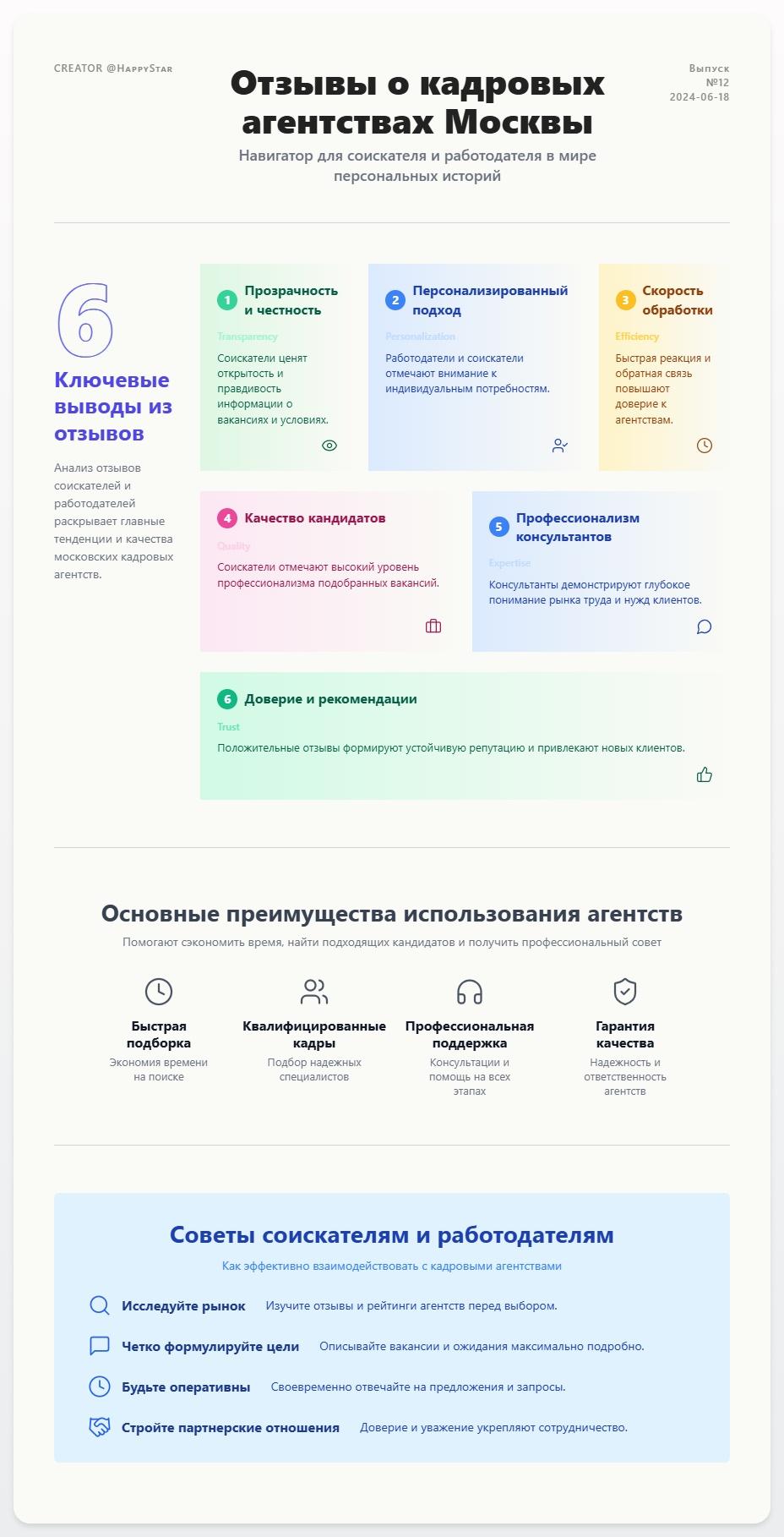 схема Отзывы о кадровых агентствах Москвы