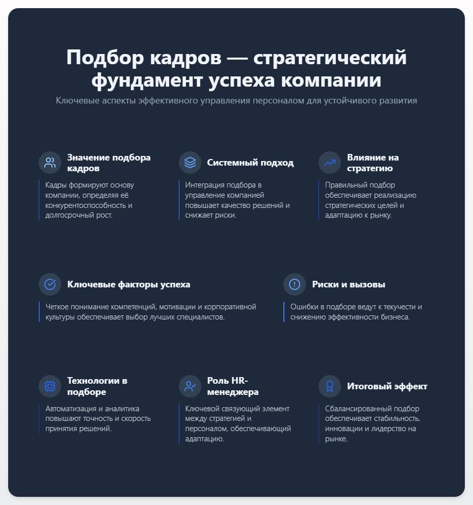 Подбор Кадров Системы Управления