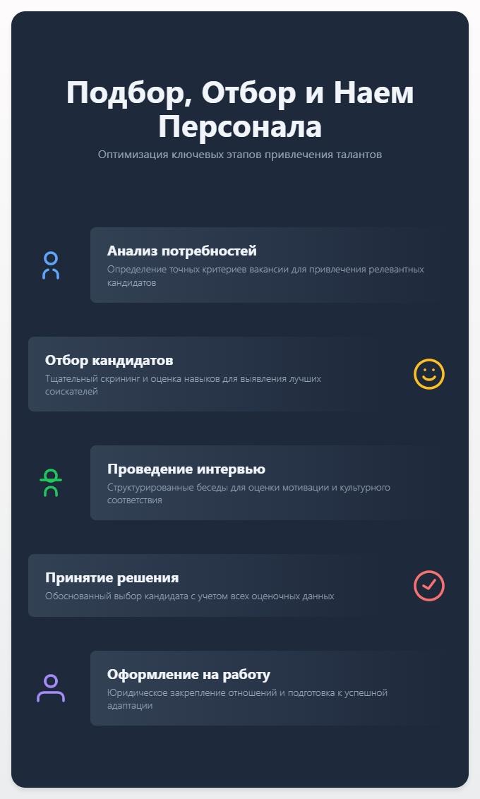 схема Подбор, Отбор и Наем Персонала