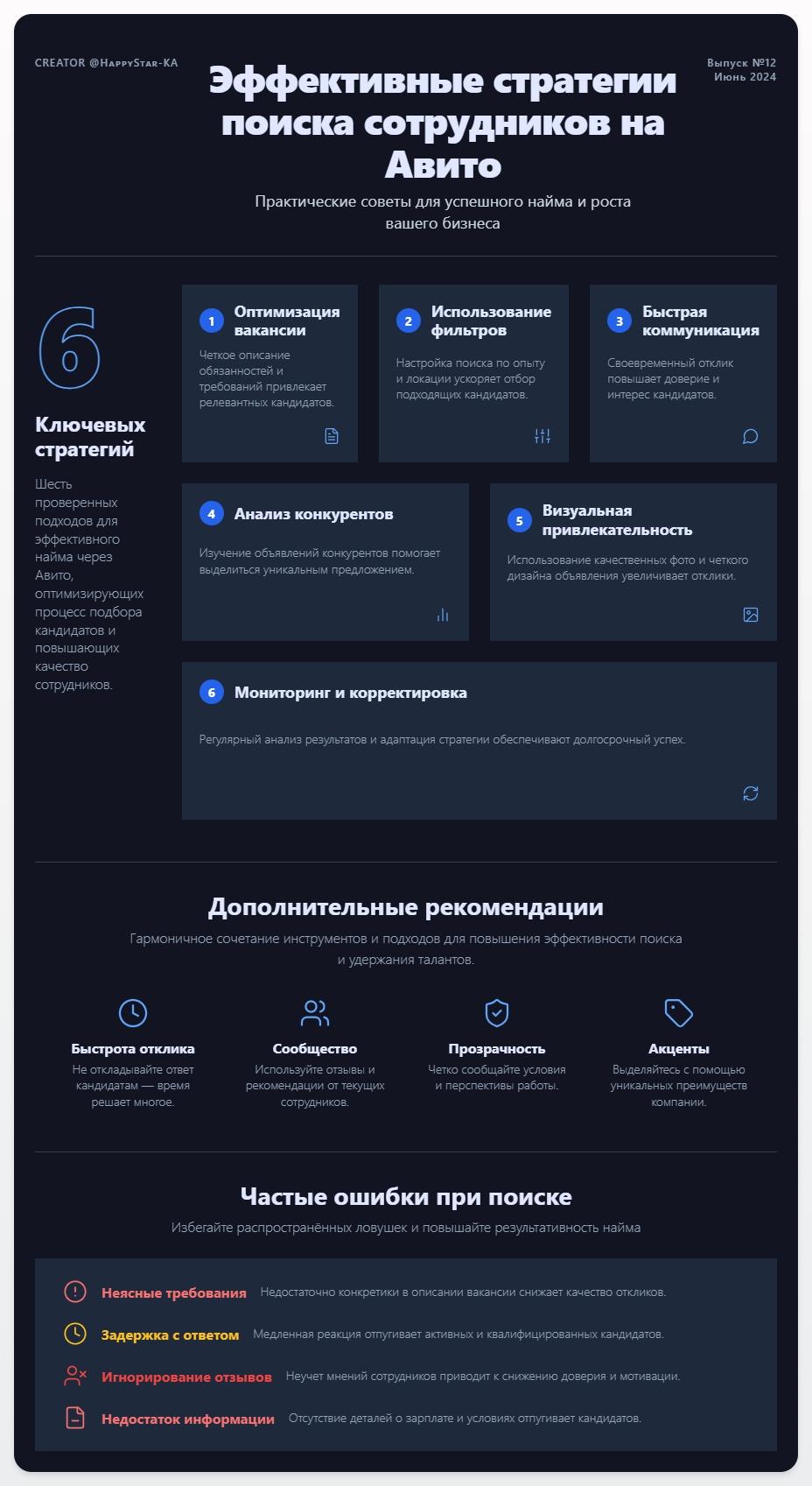 схема Поиск сотрудников на Авито