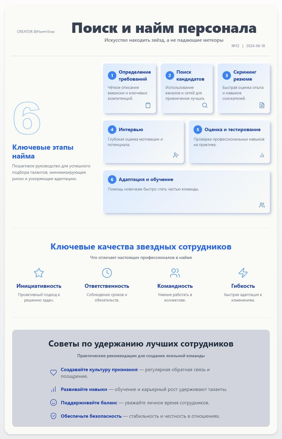 схема Поиск и найм персонала
