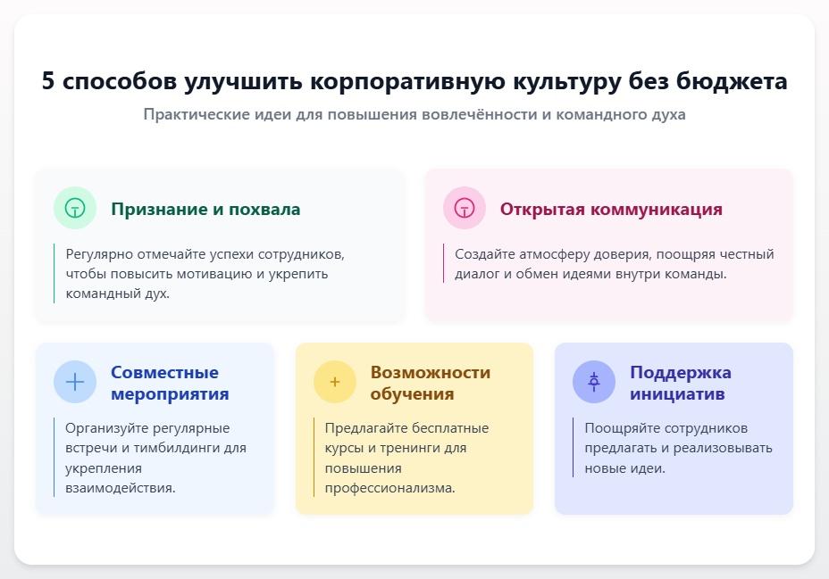схема 5 Способов Улучшить Корпоративную Культуру без Бюджета