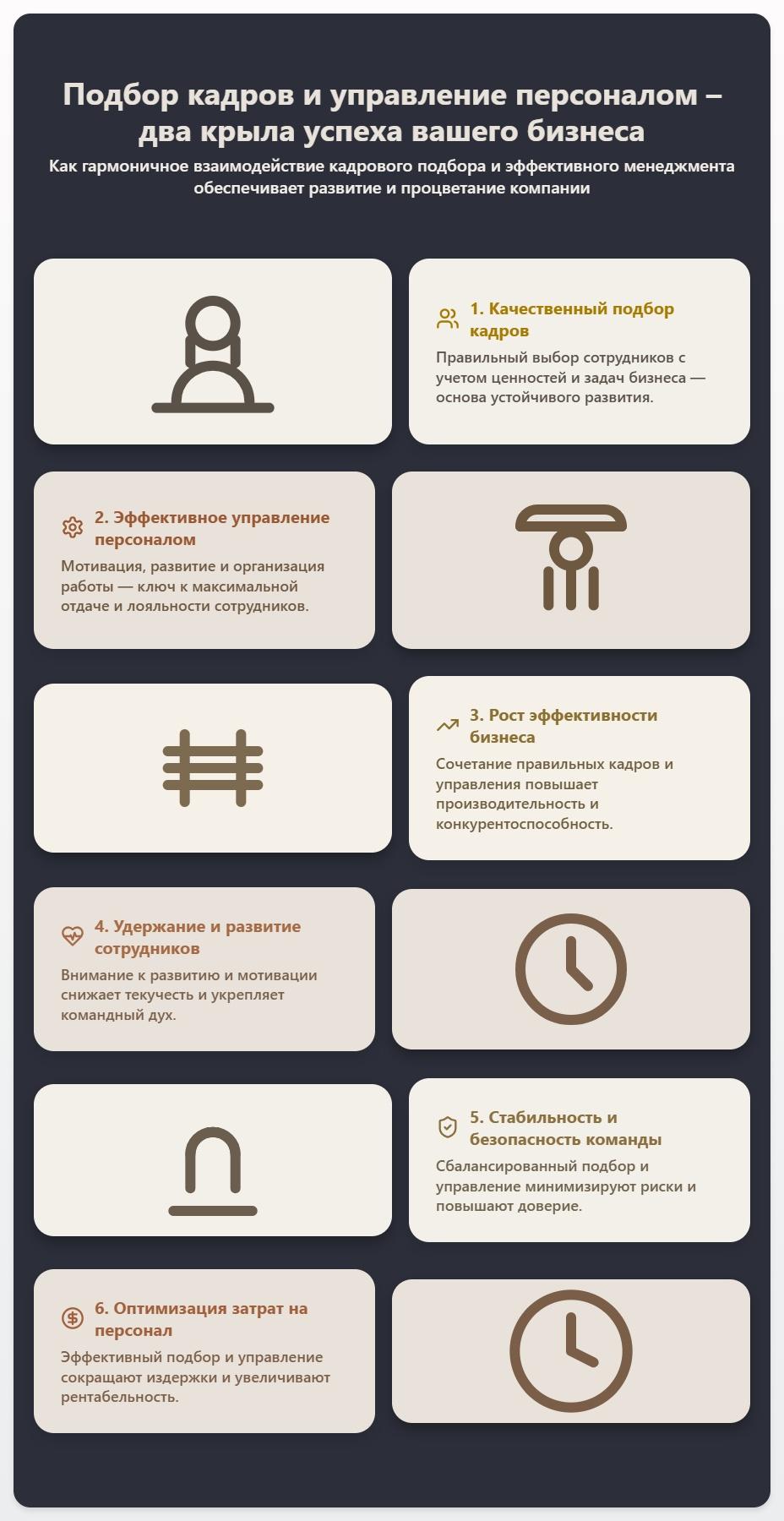 схема Подбор кадров и управление персоналом