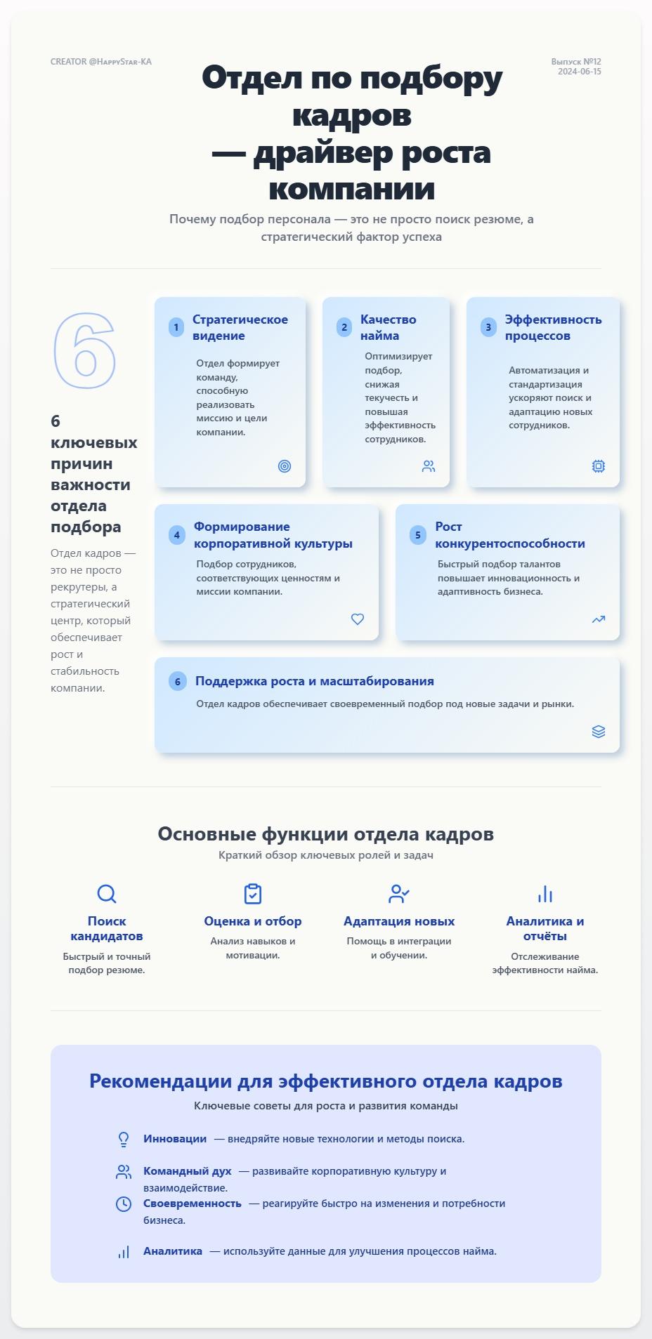 схема Отдел по подбору кадров