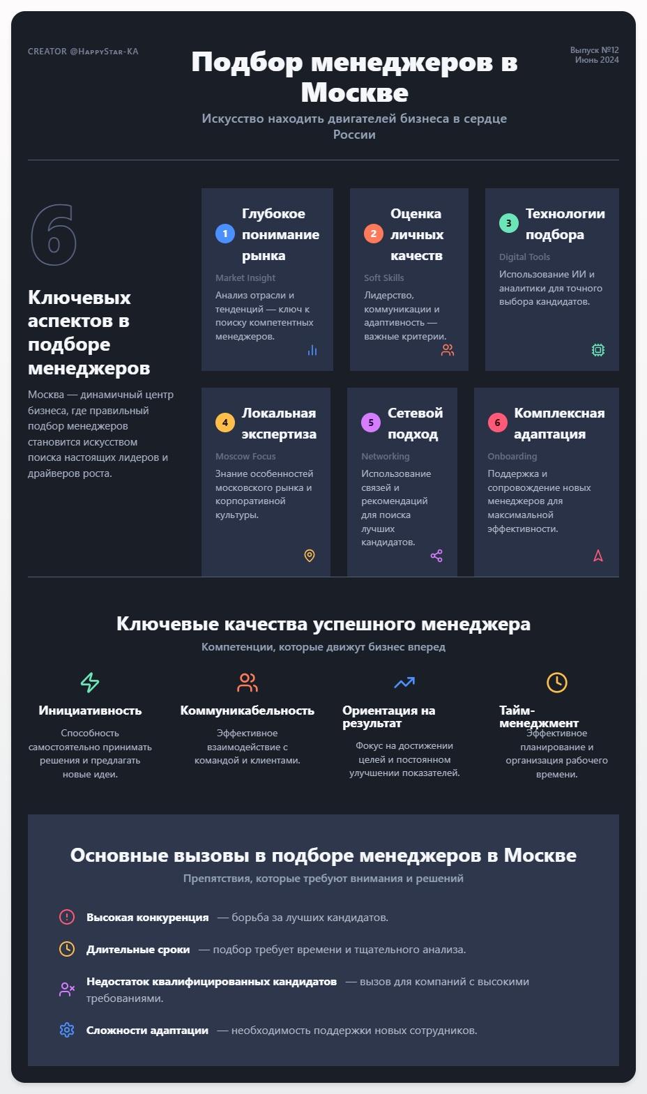 схема Подбор менеджеров в Москве