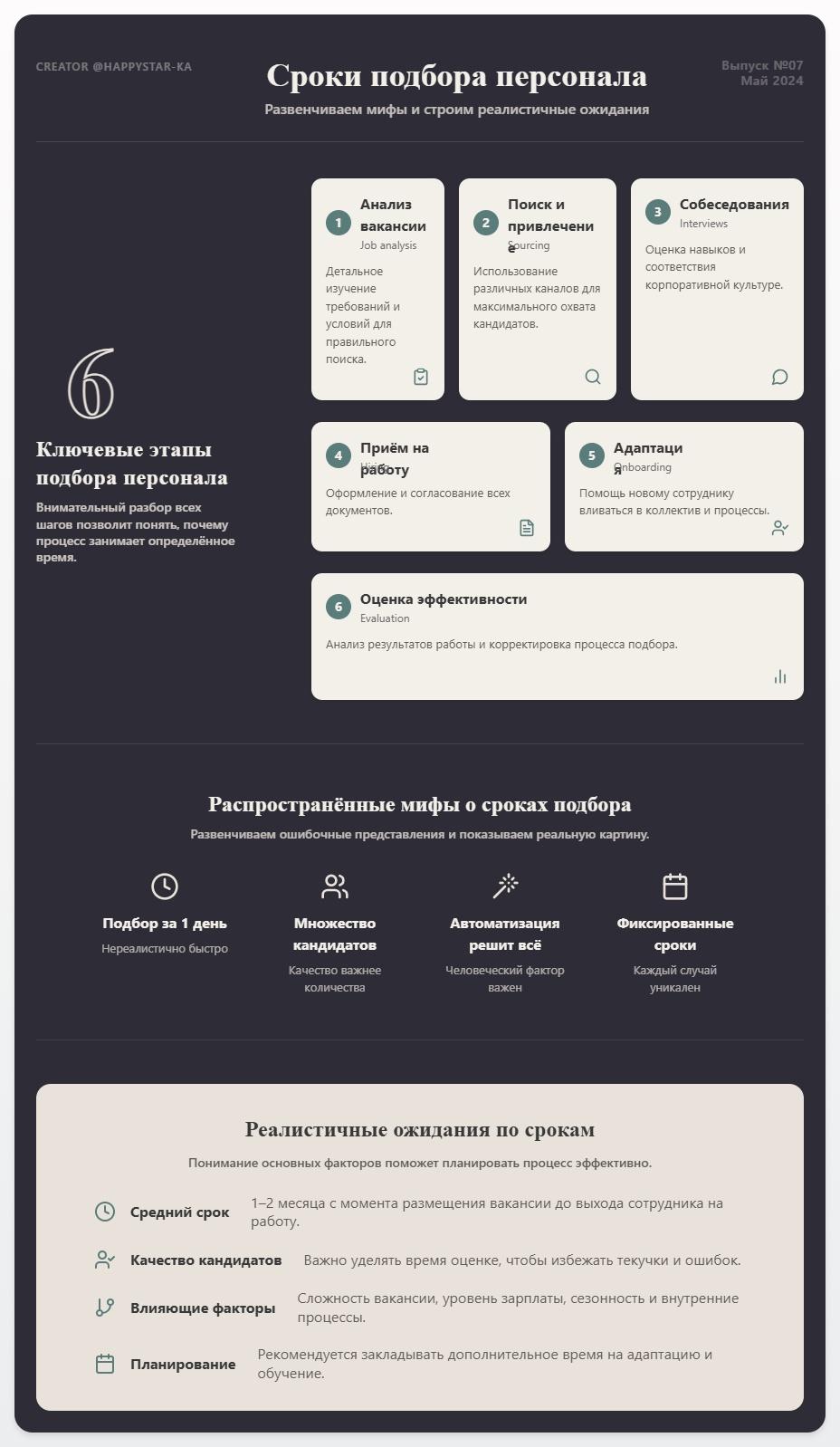 схема Сроки подбора персонала