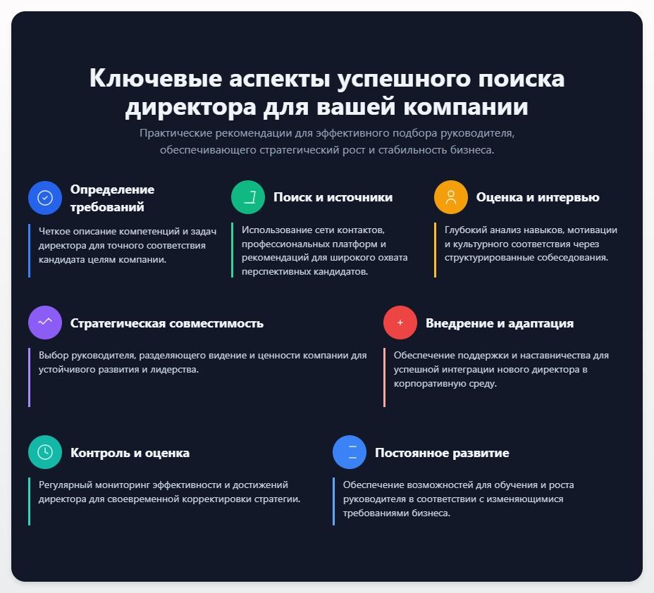 схема Найти директора: ключевые аспекты успешного поиска руководителя для вашей компании