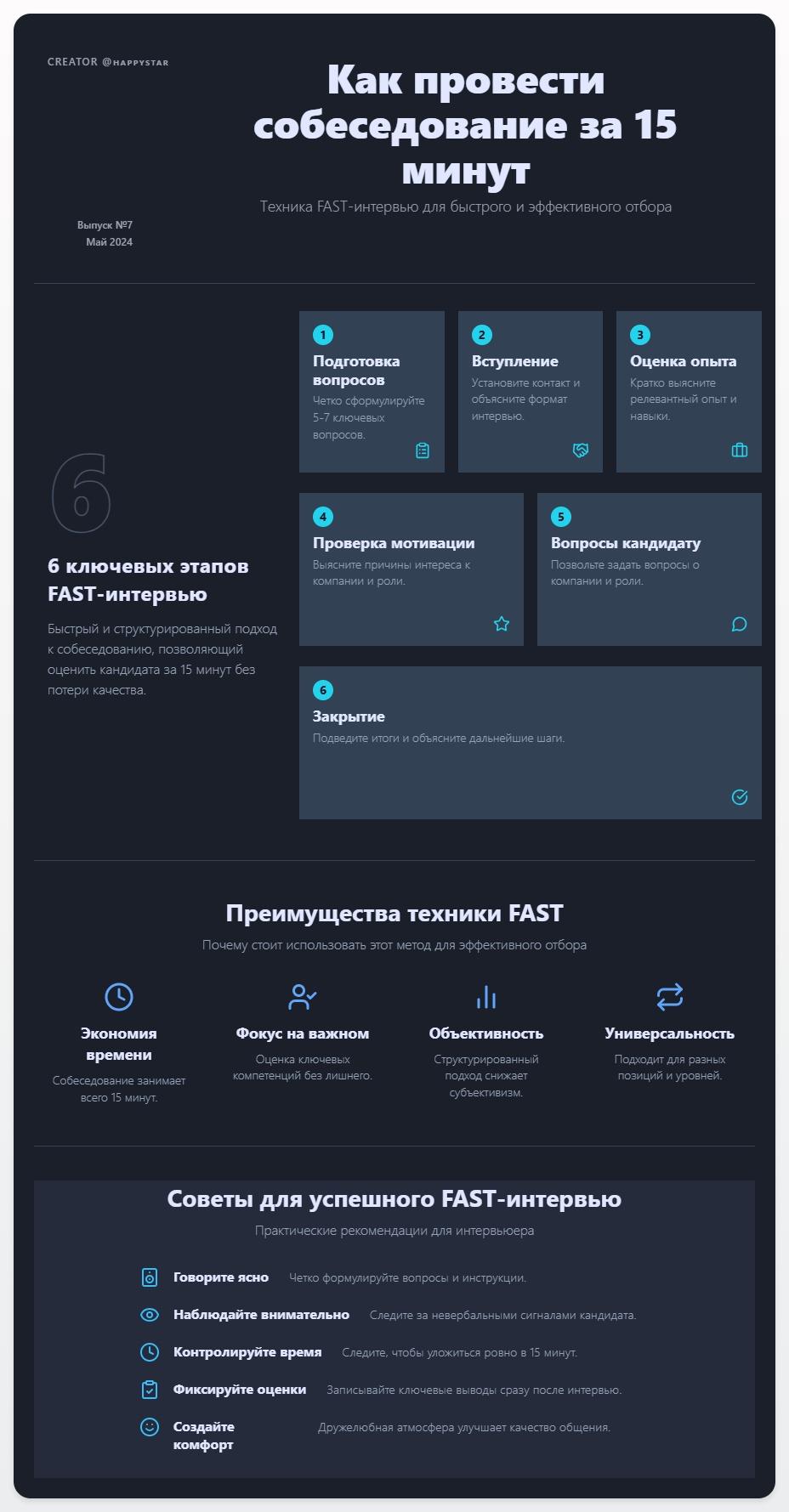 схема Как провести собеседование за 15 минут