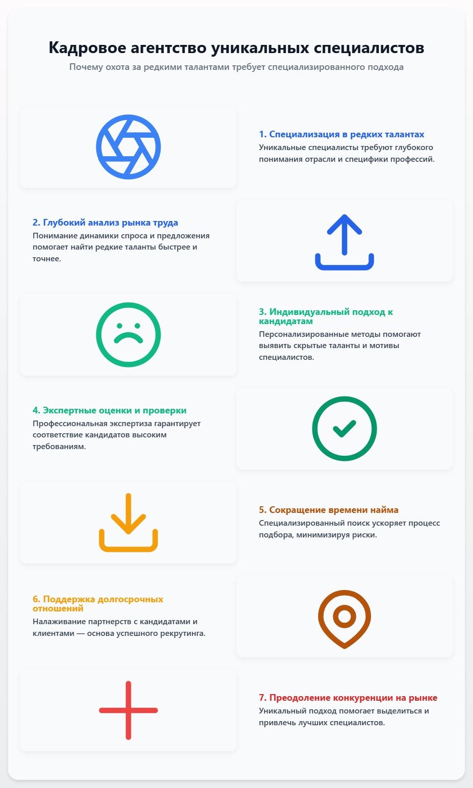 схема Кадровое агентство уникальных специалистов