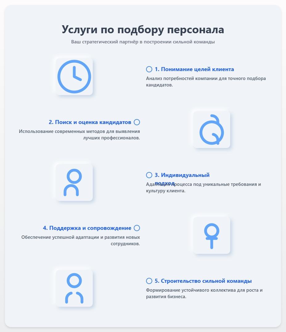 схема Оказание услуг по подбору персонала