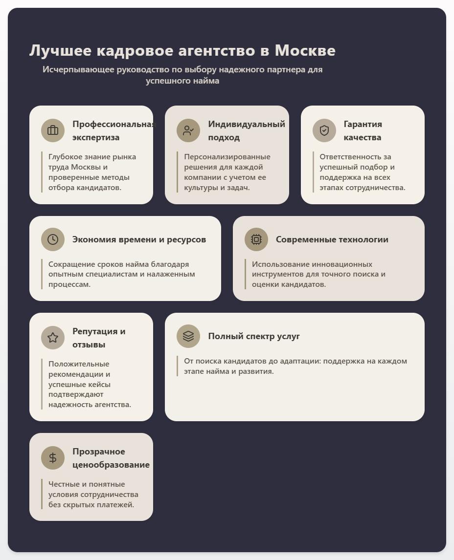 схема Рейтинг кадровых агентств Москвы