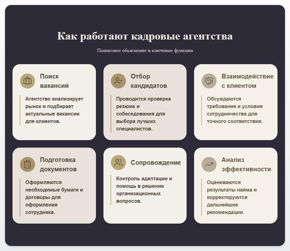 схема Как работают кадровые агентства