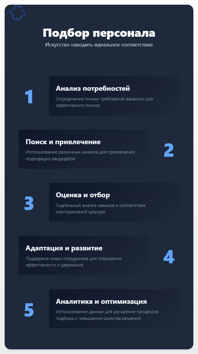 схема Подбор персонала и кадров: Искусство находить идеальное соответствие