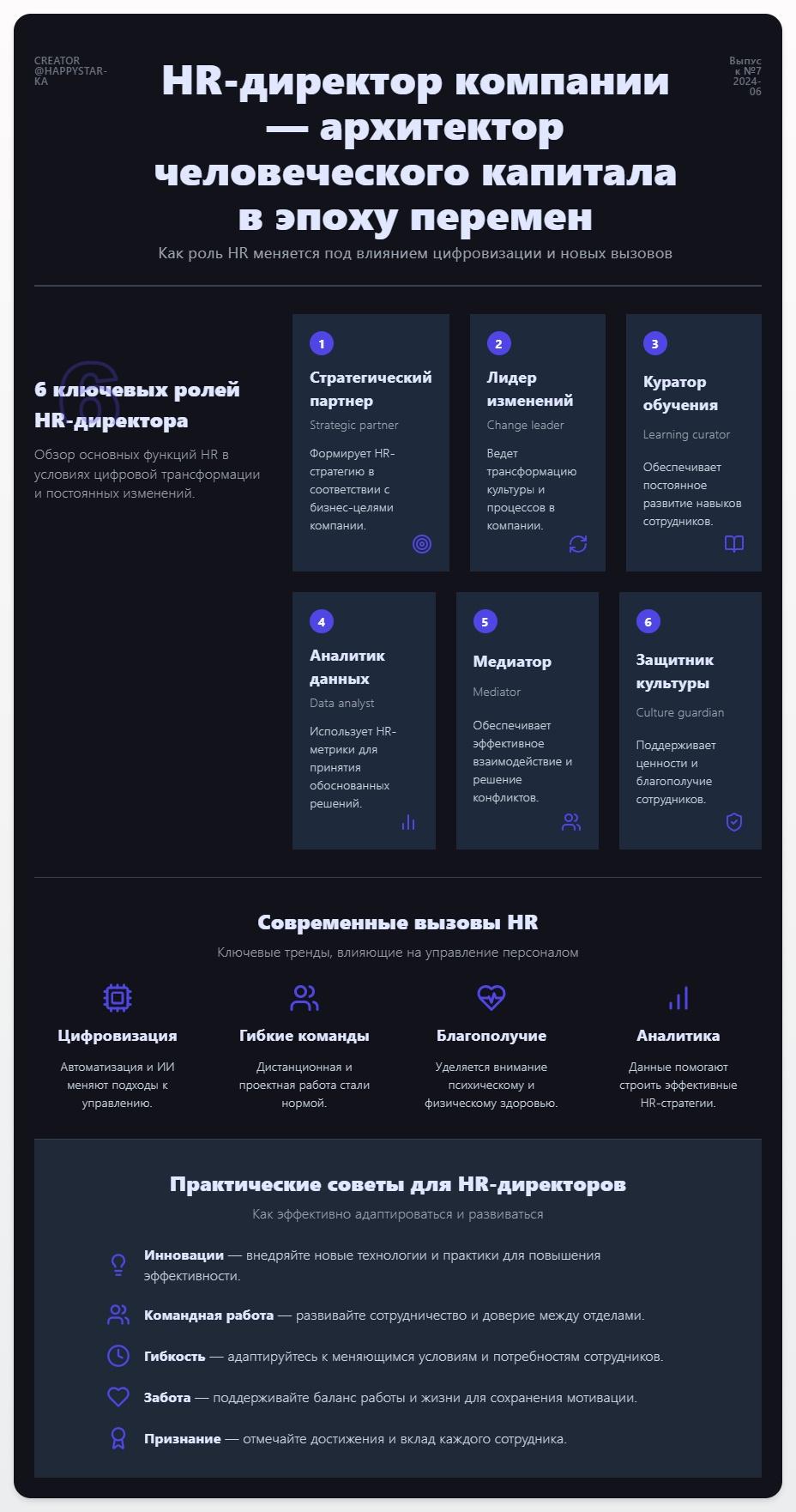 схема HR Директор Компании