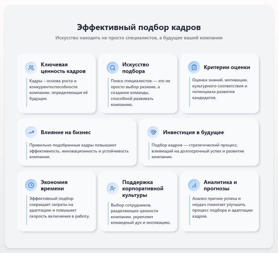 схема Эффективный подбор кадров