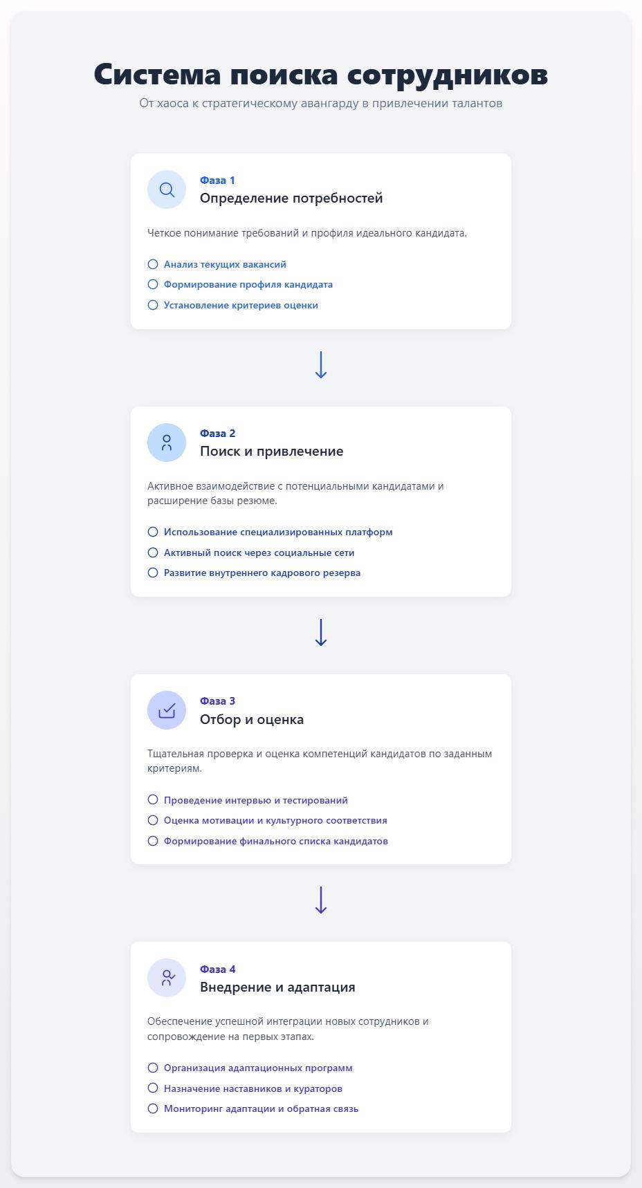 схема Система поиска сотрудников