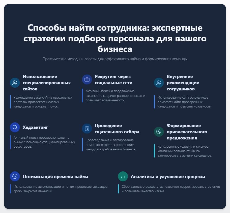 схема Способы найти сотрудника