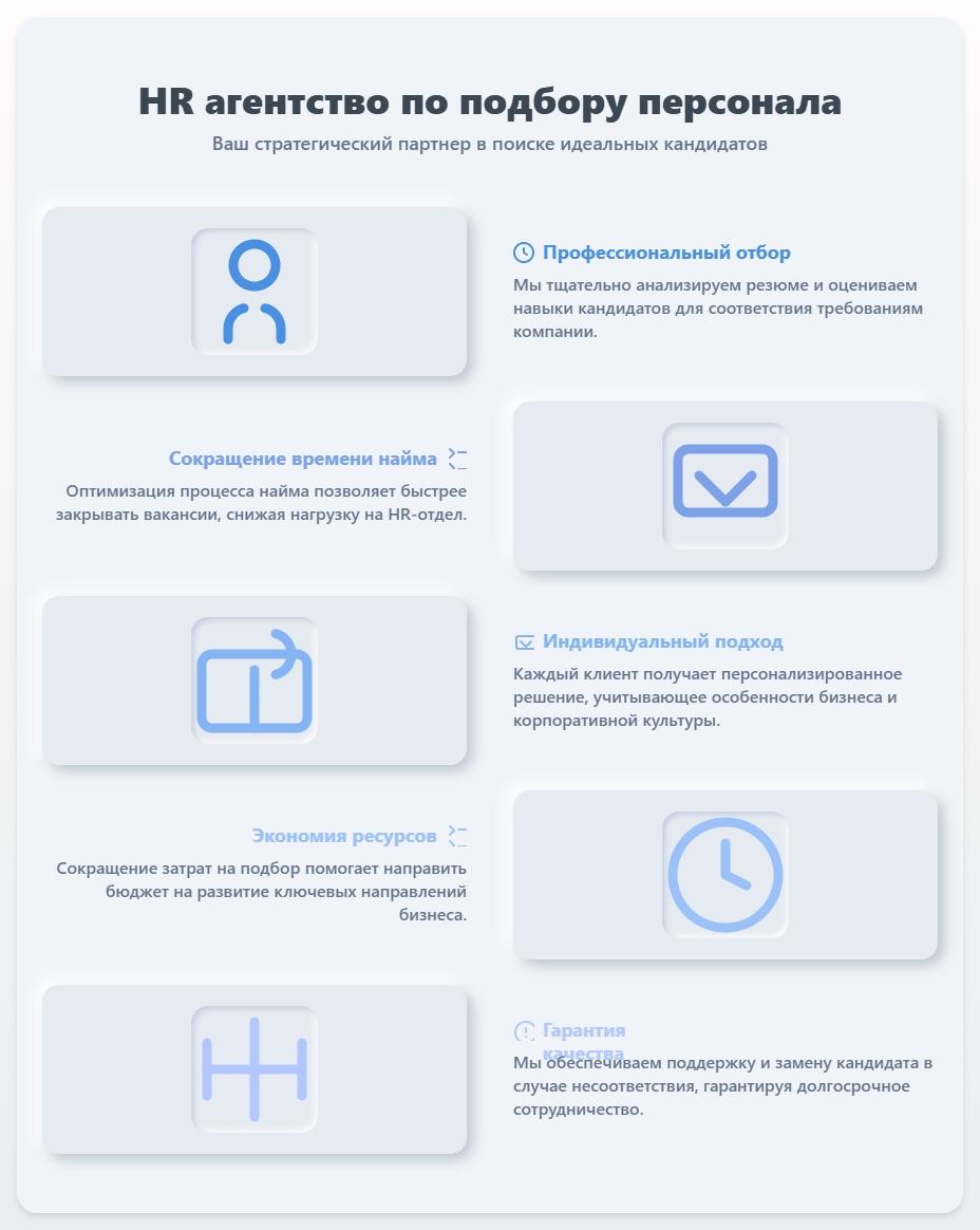 схема HR Агентство по Подбору Персонала