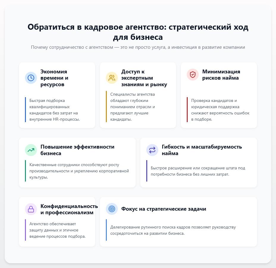 схема Обратиться в кадровое агентство