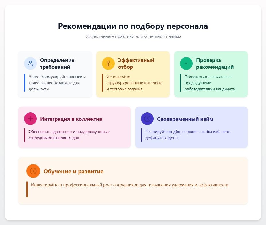 схема Рекомендации по подбору персонала