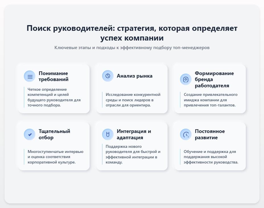 схема Поиск руководителей: стратегия, которая определяет успех компании