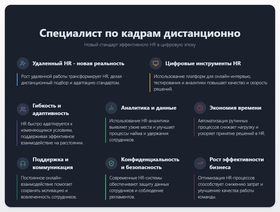 схема Специалист по кадрам дистанционно