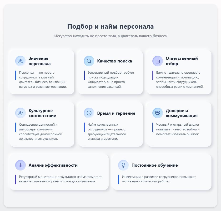 схема Подбор и найм персонала