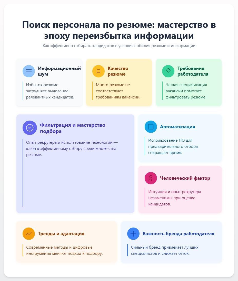 схема Поиск персонала по резюме