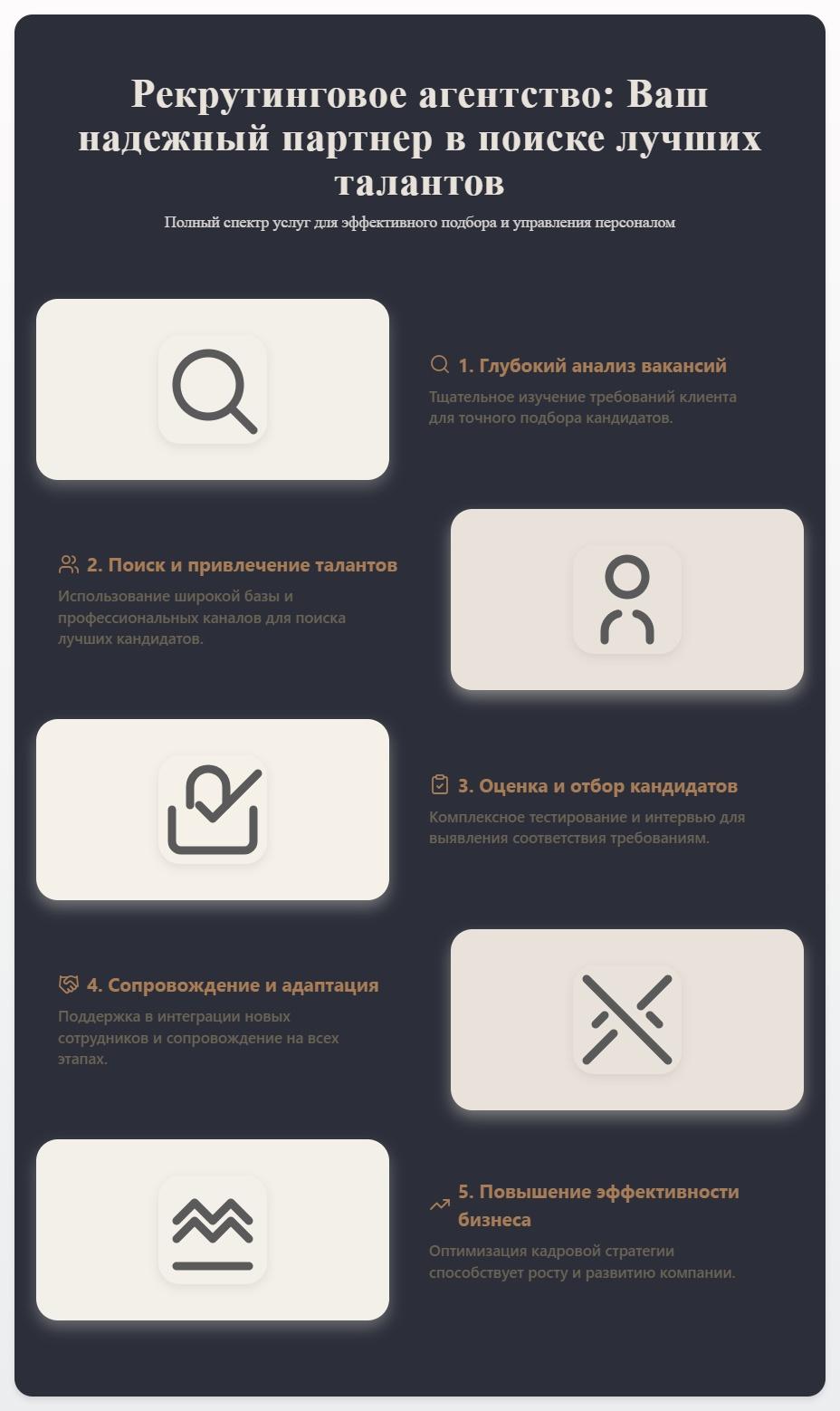 схема Услуги рекрутингового агентства