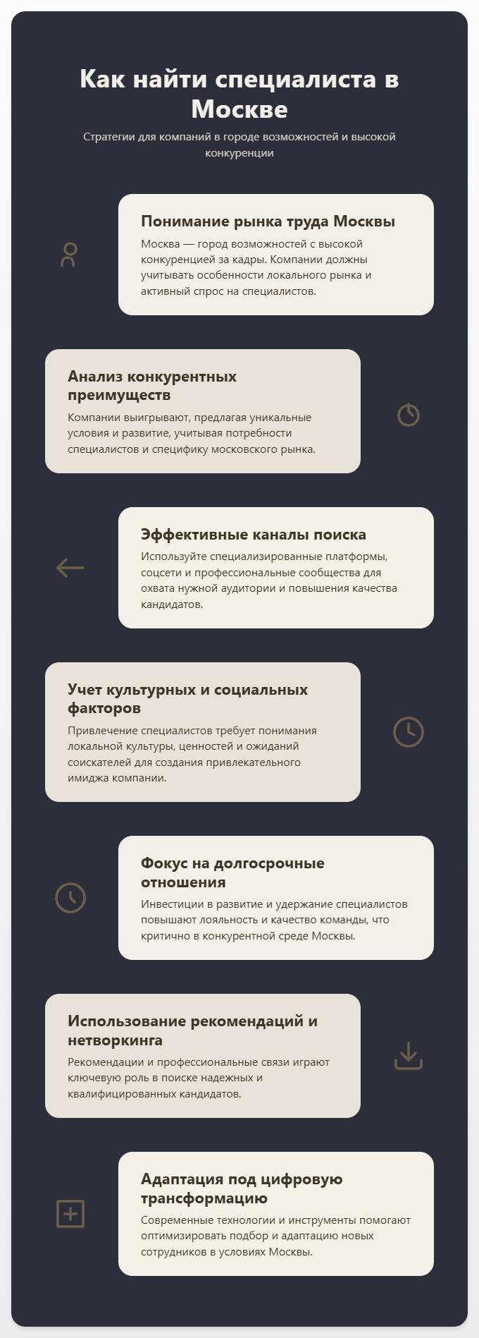 схема Как найти специалиста в Москве