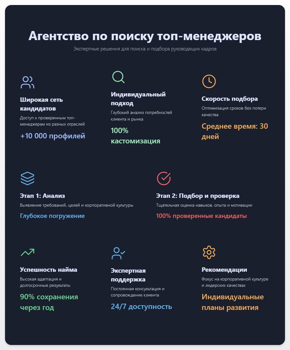 схема Агентство по поиску топ-менеджеров