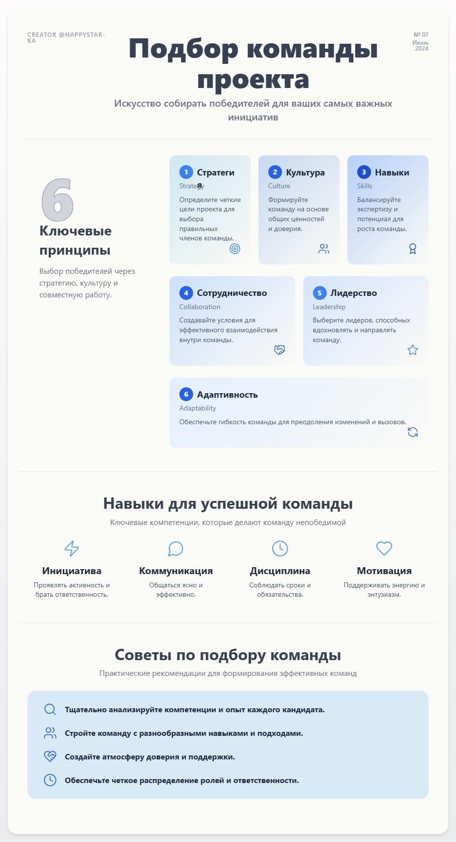 схема Подбор команды проекта