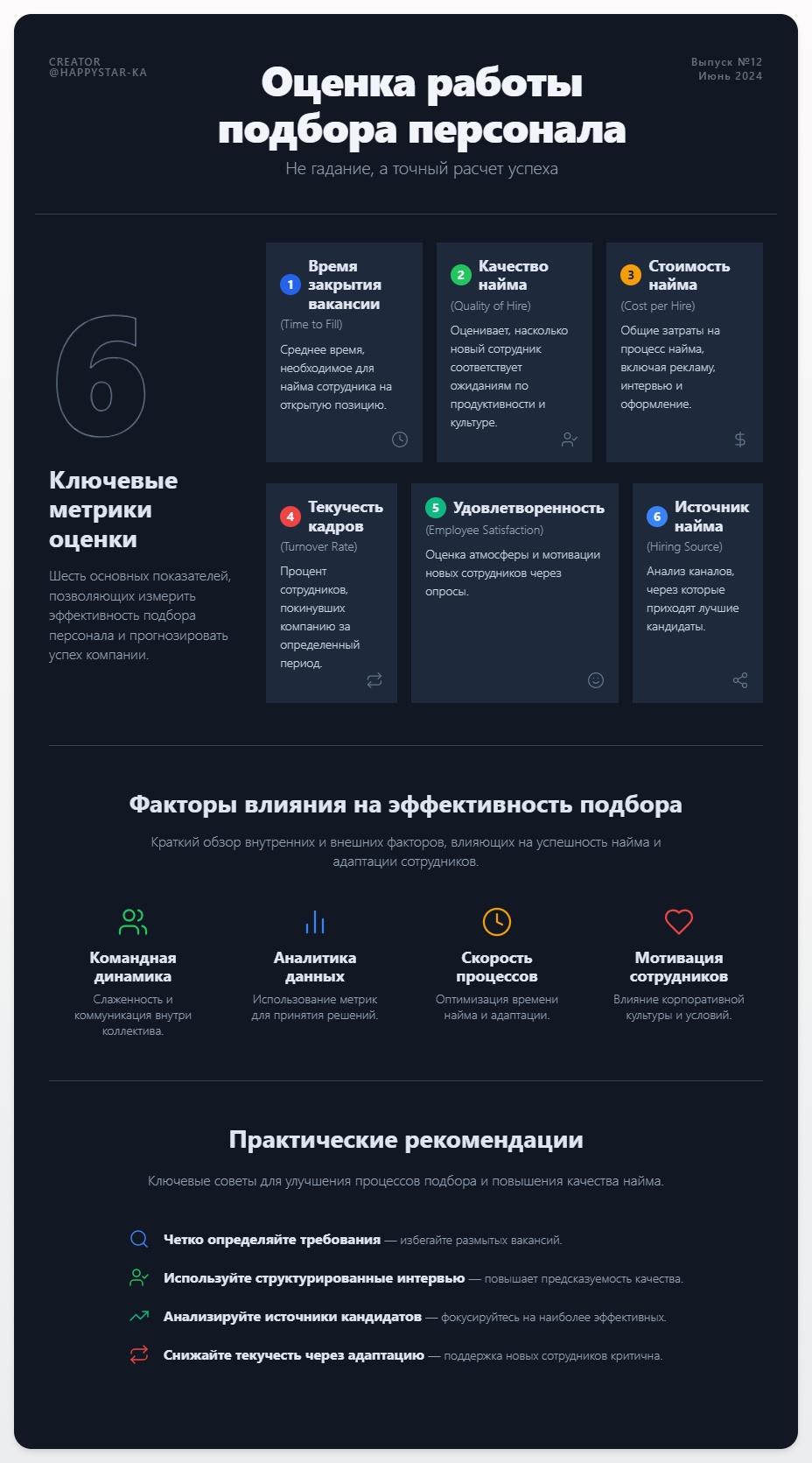 схема Оценка работы подбора персонала