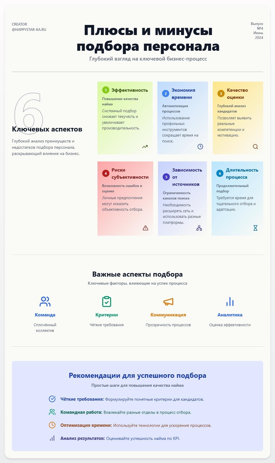 схема Плюсы и минусы подбора персонала