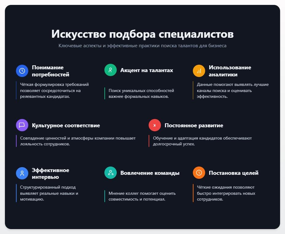 схема Подбор специалистов: Искусство находить таланты для вашего бизнеса
