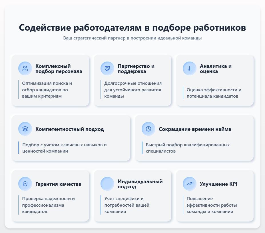 схема Содействие работодателям в подборе работников