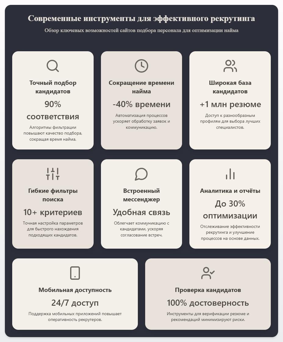 схема Сайты подбора персонала