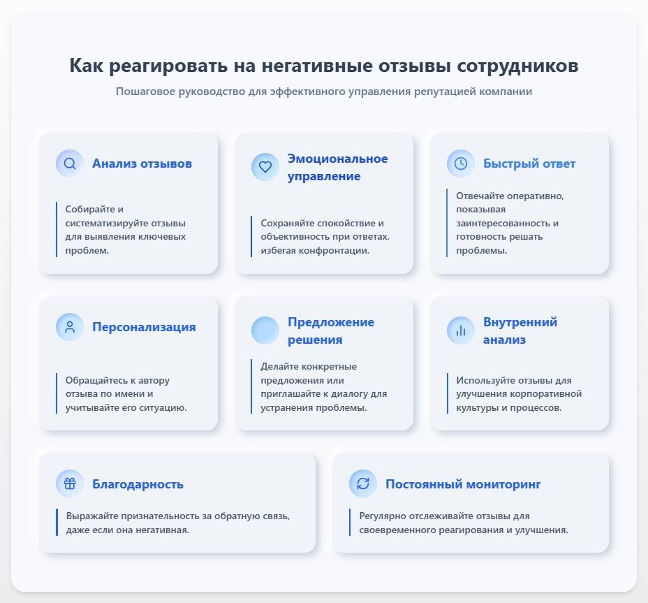 схема Как реагировать на негативные отзывы