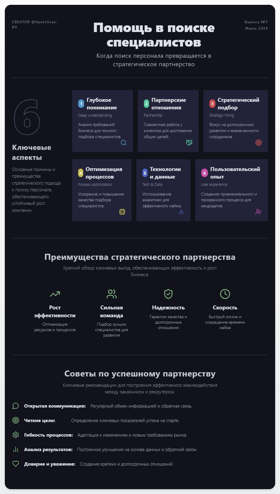 схема Помощь в поиске специалистов