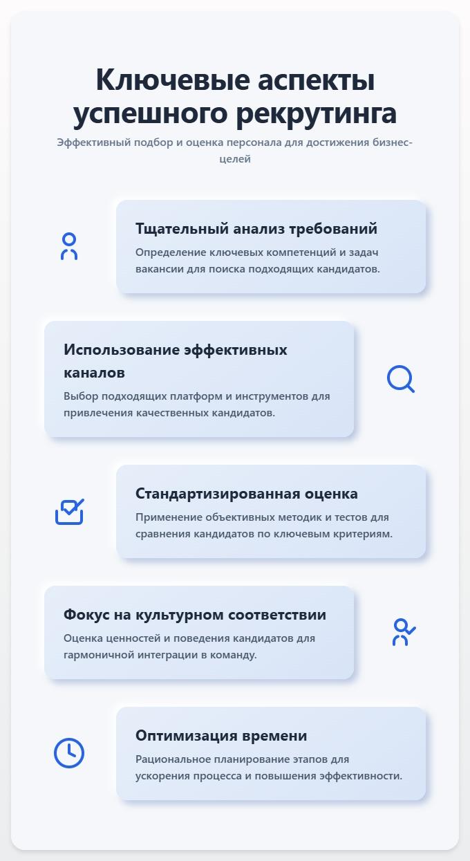 схема Подбор и оценка персонала