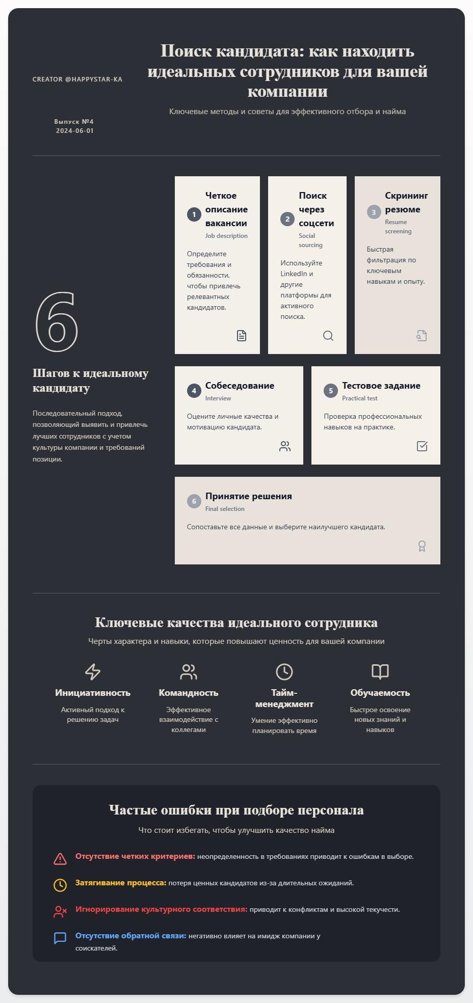 схема Поиск кандидата: как находить идеальных сотрудников для вашей компании