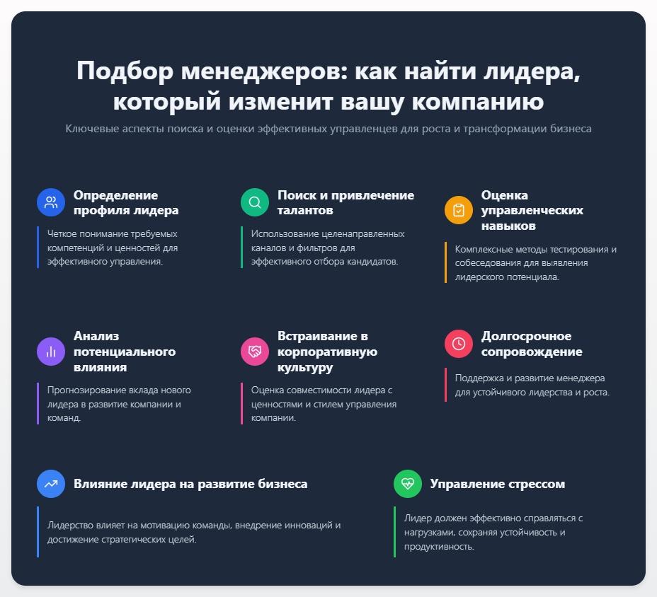 схема Подбор менеджеров: Как найти лидера, который изменит вашу компанию