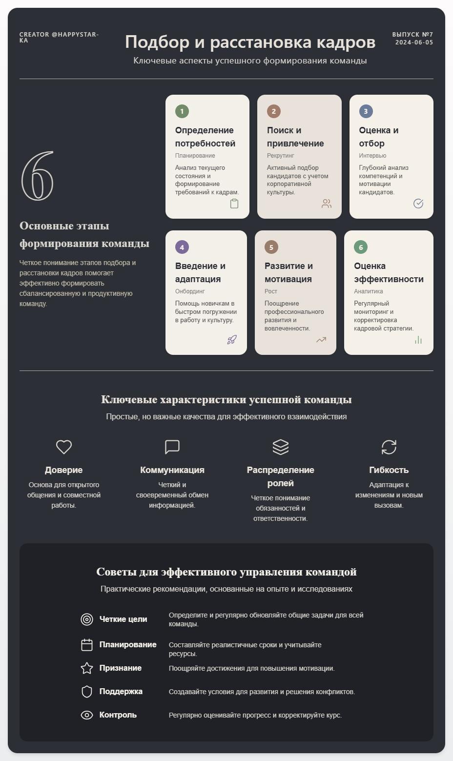 схема Подбор и расстановка кадров: ключевые аспекты успешного формирования команды