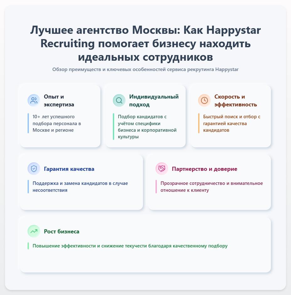 схема Лучшее агентство Москвы