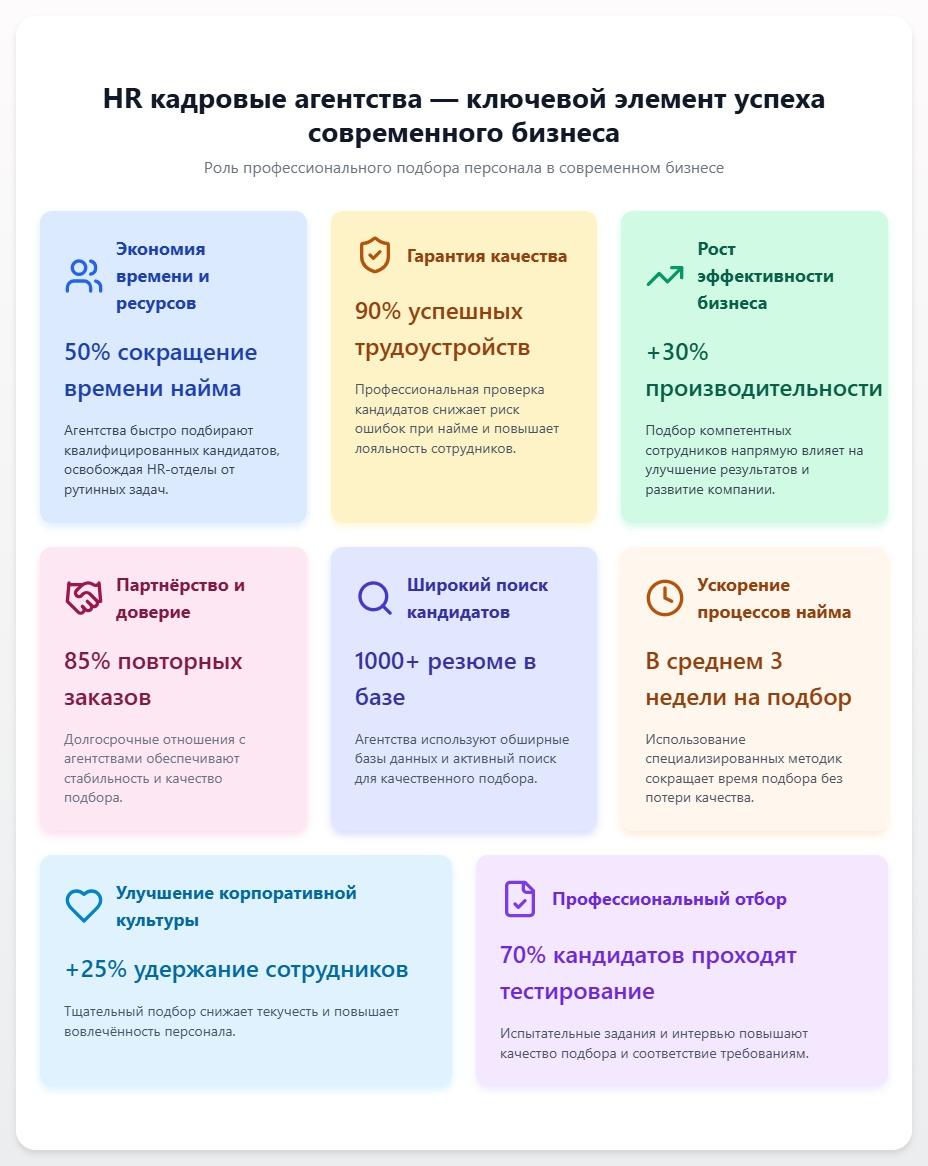 схема HR кадровые агентства