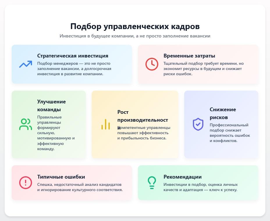 схема Подбор управленческих кадров
