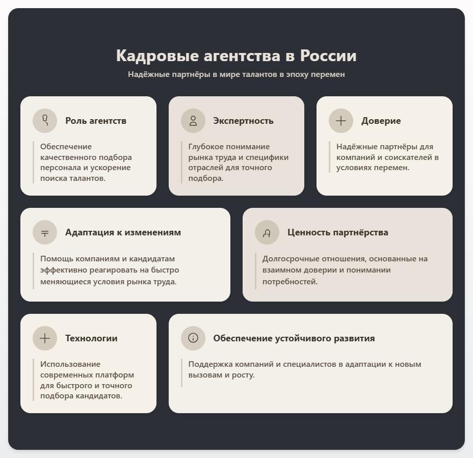 схема Кадровые агентства в России